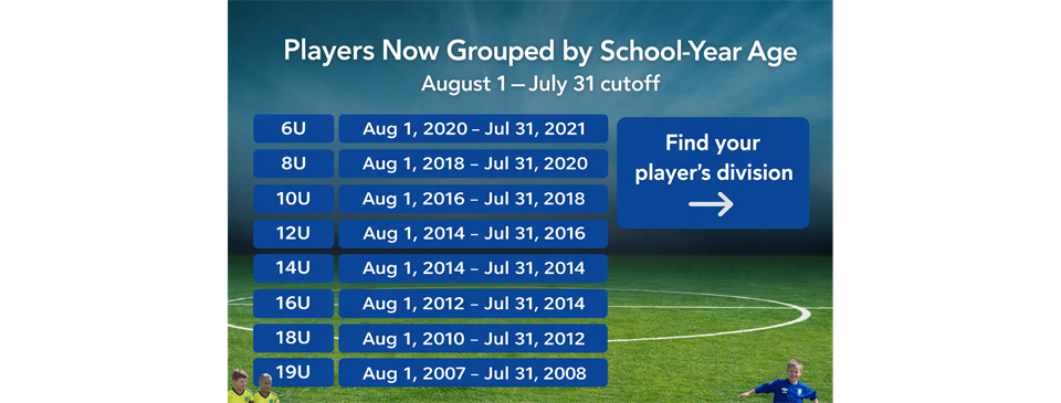 AYSO Age Groups Have Changed