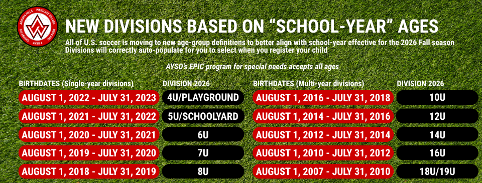 AYSO Age Groups Have Changed